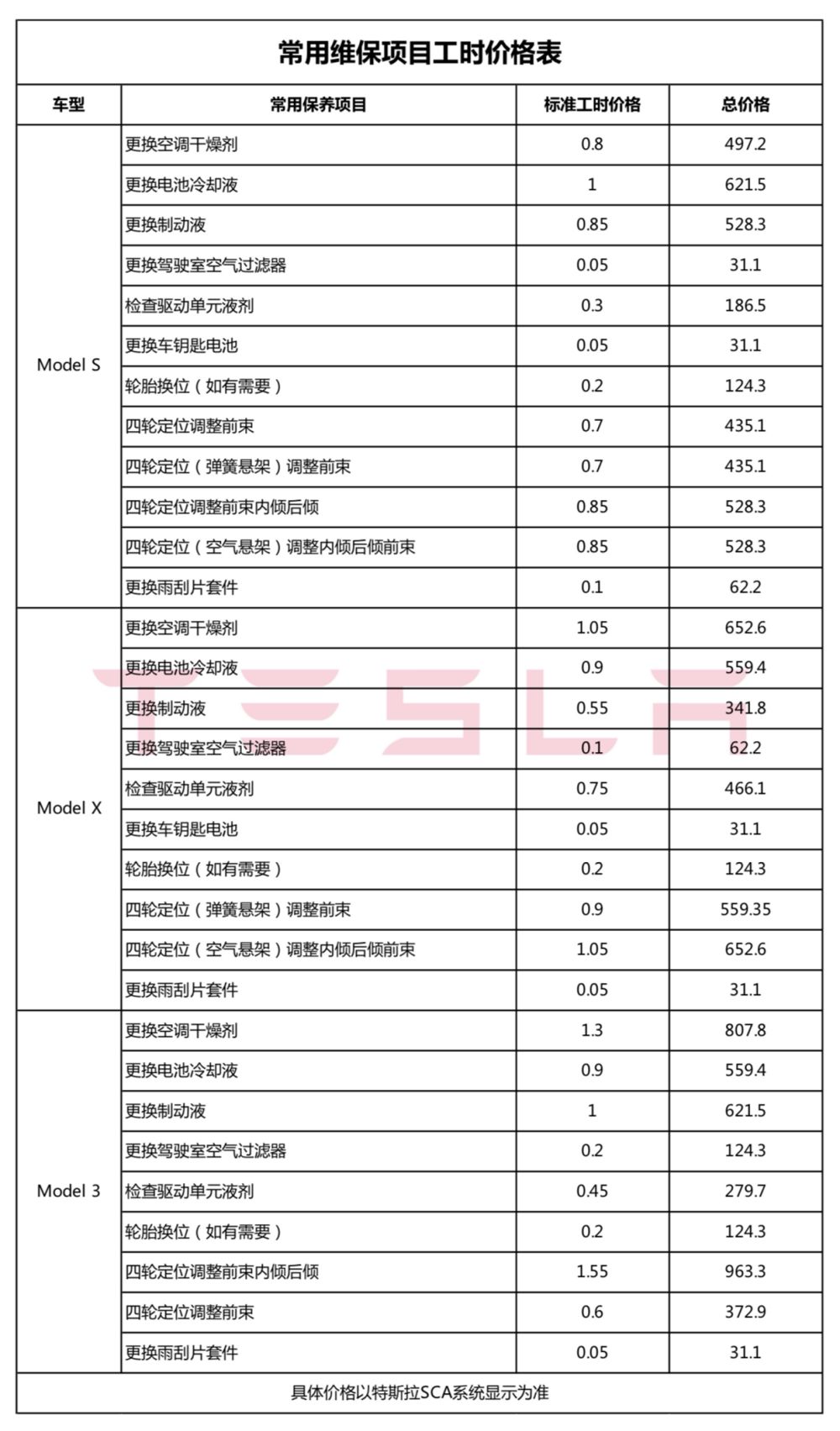 买车省心养车透明 特斯拉全国统一维保价目表公开