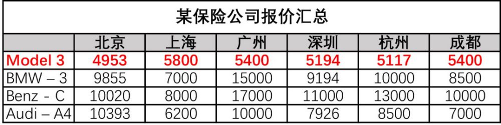 买车省心养车透明 特斯拉全国统一维保价目表公开