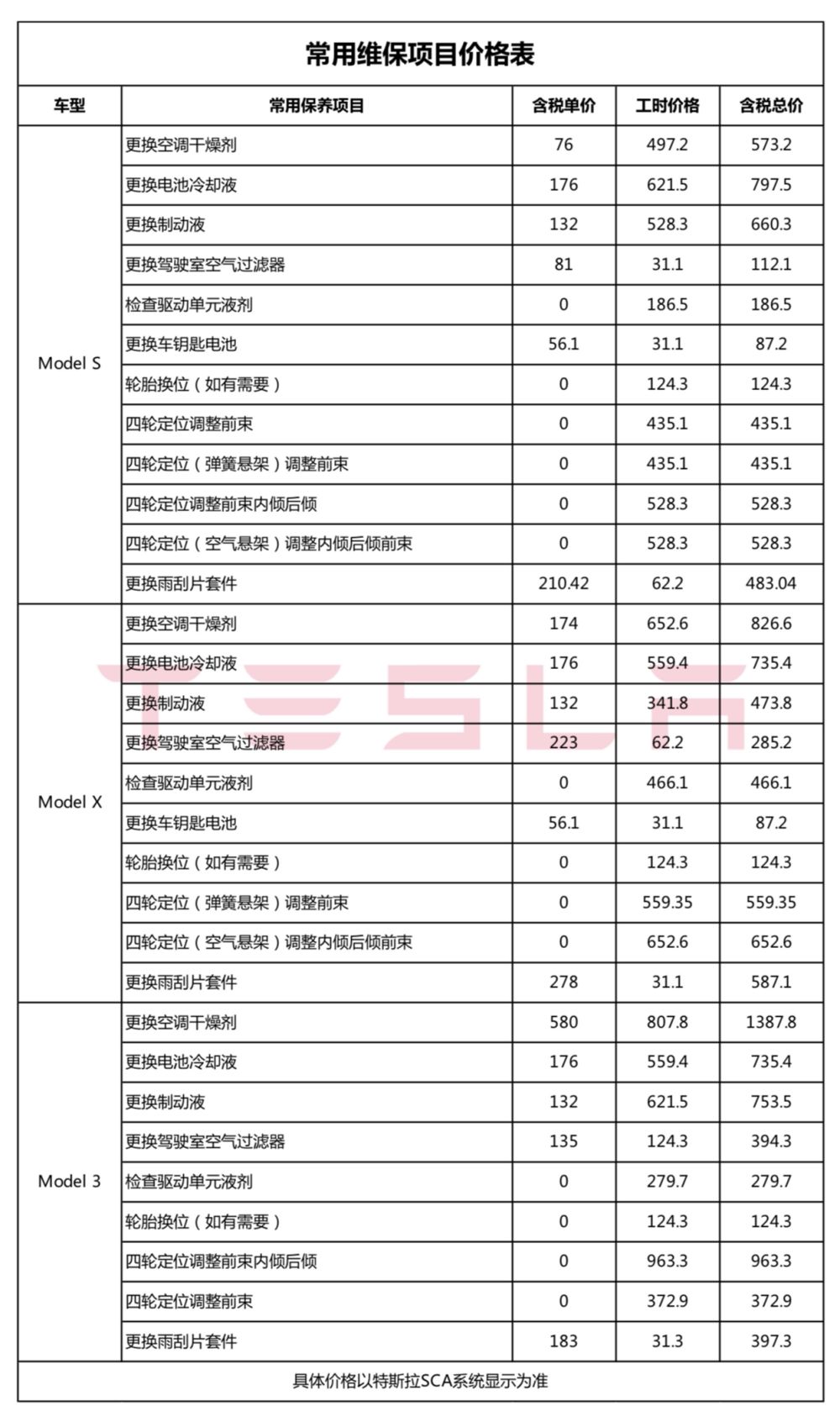 买车省心养车透明 特斯拉全国统一维保价目表公开