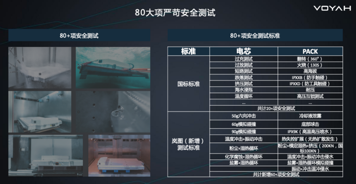 电池，岚图电池安全,岚图 Free三元锂电池