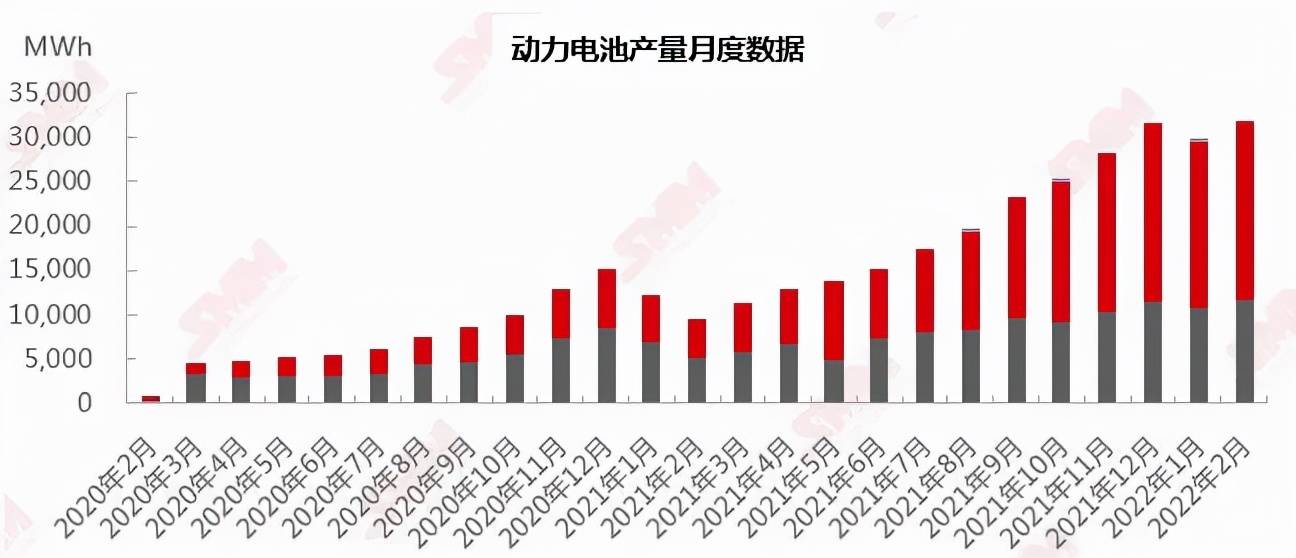 2月动力电池排：宁德时代稳固第一 最大隐患却来自磷酸铁锂